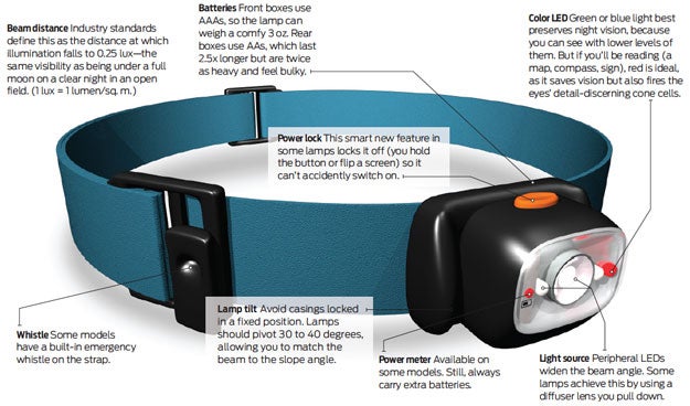 Headlamp625x378 None