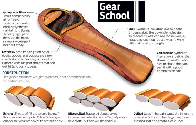 sept_gearschool_sb_625 None