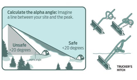 "winter camping illo 445x260"