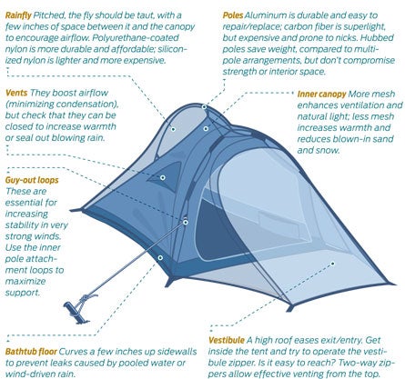 rip_equip_tent_445 None