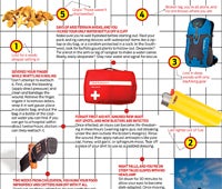 "survival issue you 200x170"