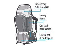 Packing_250x200 None