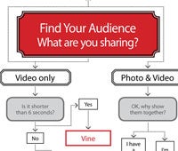 "social_media_backpacking_illo_200x170"