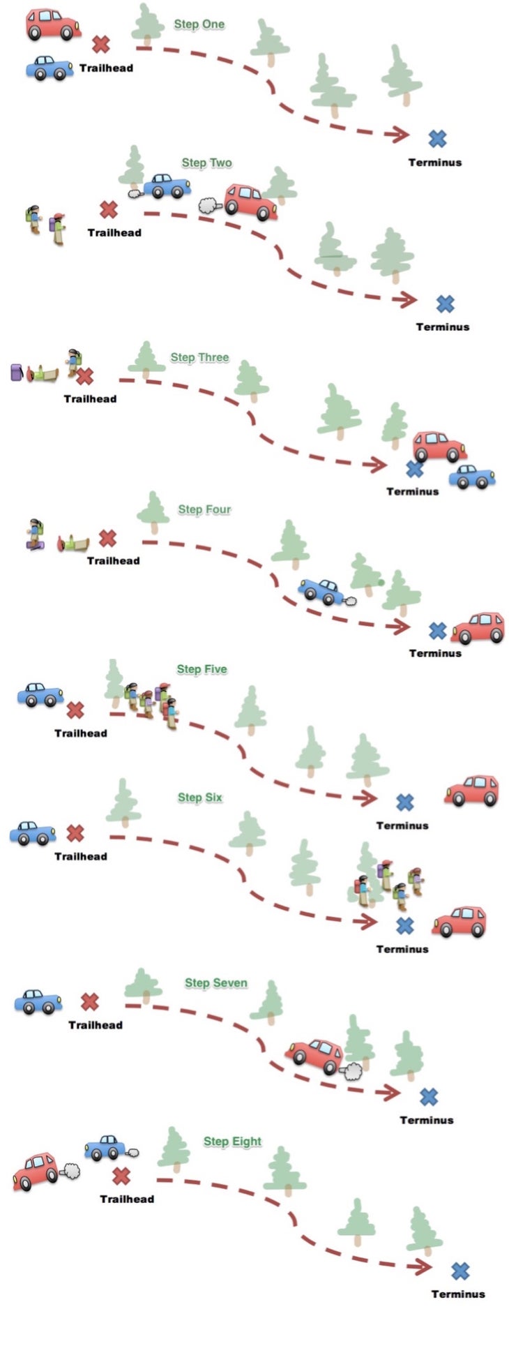 car shuttling illustration How to Car Shuttle