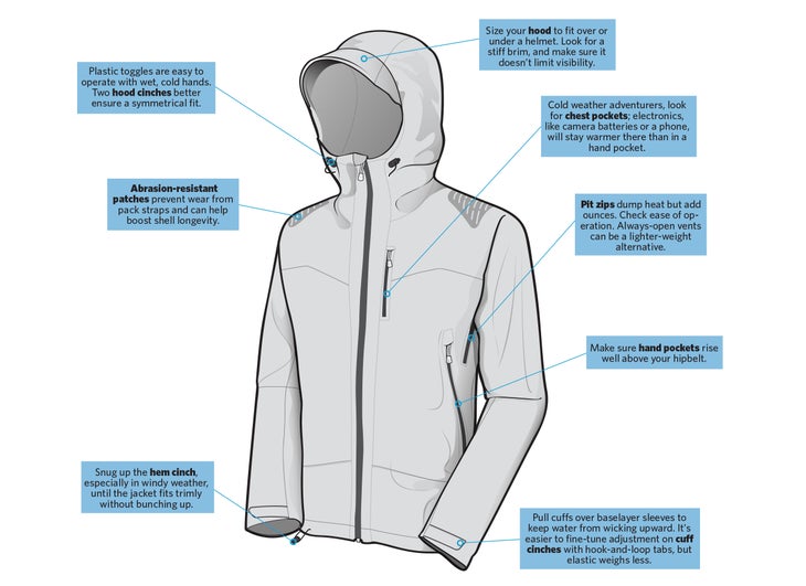 "jacket diagram"
