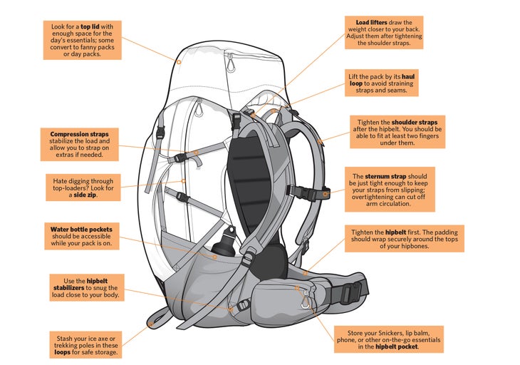 How to Pack a Backpack for a Hiking Trip Packing for Camping and Hiking