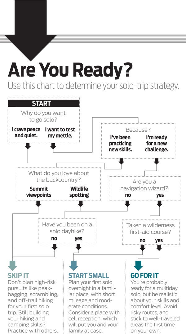 solotripstrategy None
