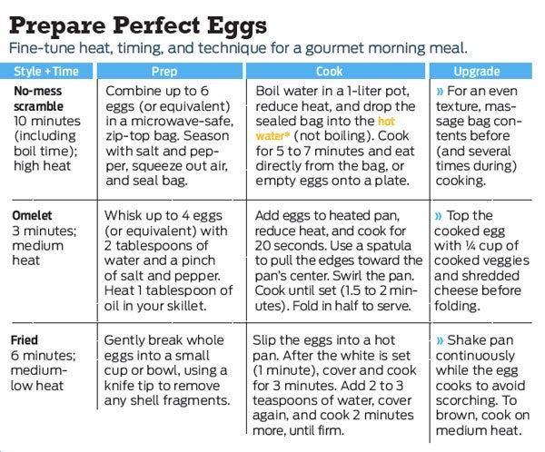 EggPrepChart None