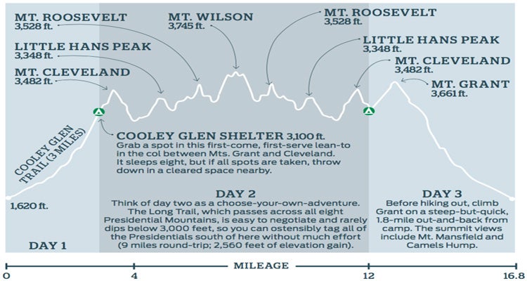 cooleyglen peaks