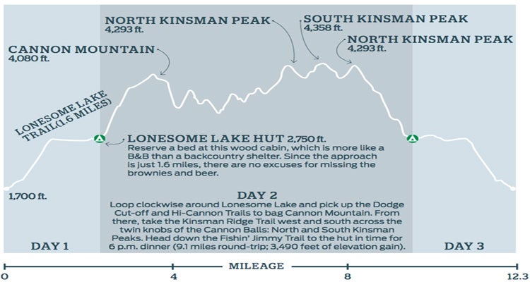 day2 peaks