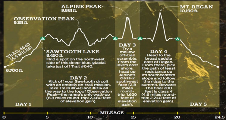sawtooth peaks