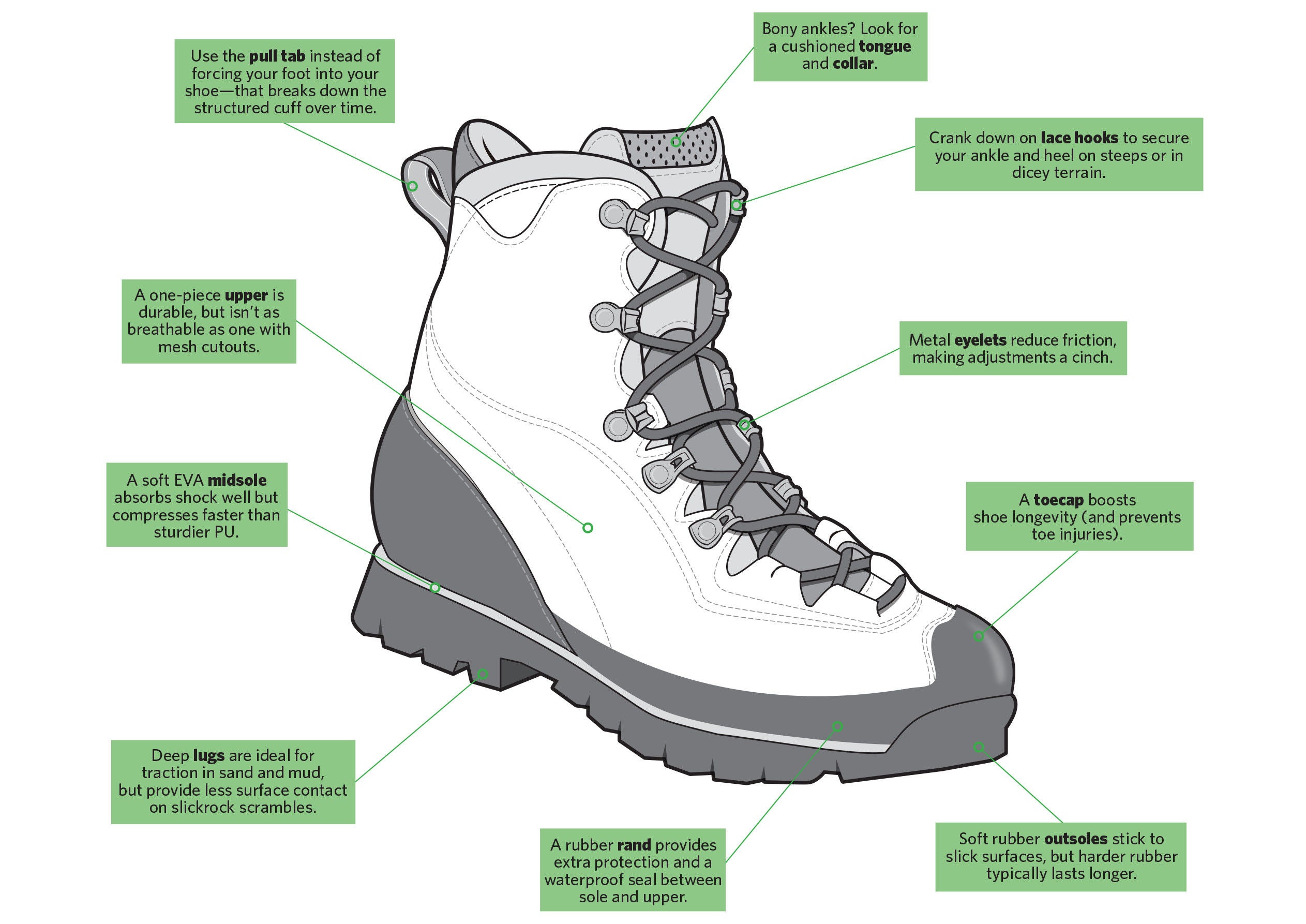 hiking boot fit toe room